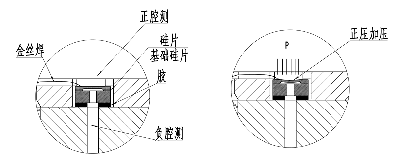 PC90D單晶硅差壓傳感器原理