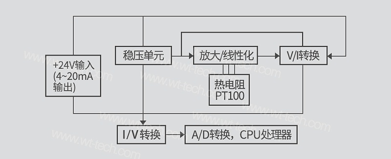 Pt100 鉑熱電阻的溫度變送器結(jié)構(gòu)圖