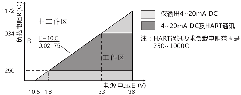 變送器電源