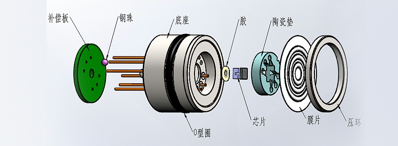 擴(kuò)散硅芯體的內(nèi)部結(jié)構(gòu)