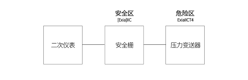 本安系統(tǒng)接線方式