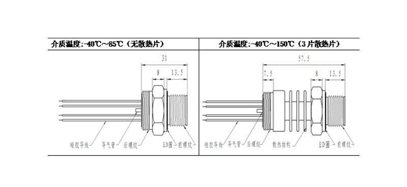 PC12結(jié)構(gòu)和性能